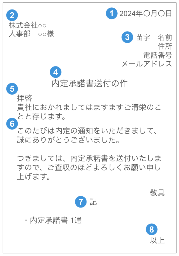 2024年〇月〇日 株式会社○○ 人事部　○○様 苗字　名前 住所 電話番号 メールアドレス 内定承諾書送付の件 拝啓 貴社におかれましてはますますご清栄のことと存じます。 このたびは内定の通知をいただきまして、誠にありがとうございました。 つきましては、内定承諾書を送付いたしますので、ご査収のほどよろしくお願い申し上げます。 敬具 記 ・内定承諾書 1通 以上