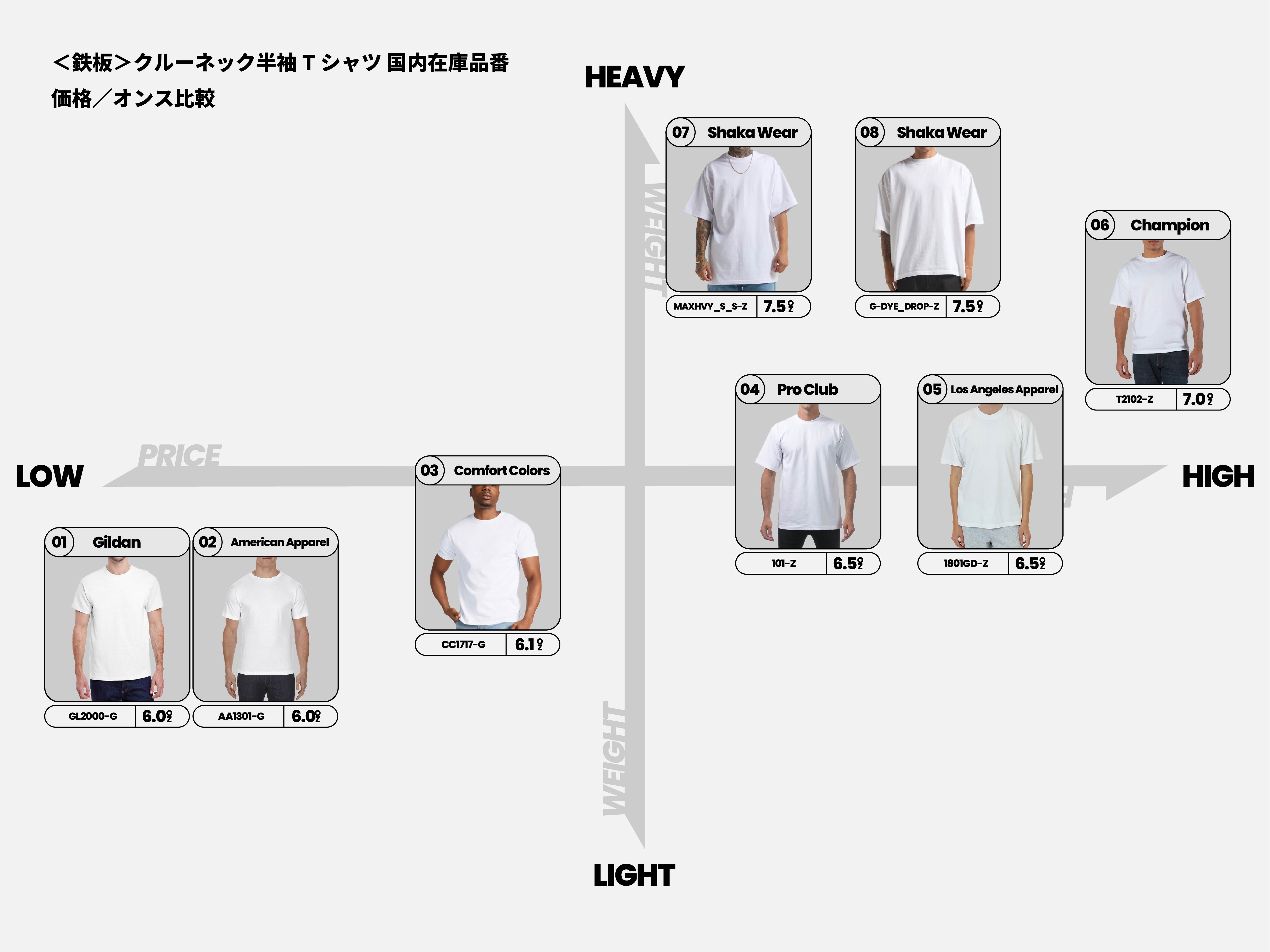 鉄板】ここから選べば大丈夫！クルーネック半袖Tシャツ特集