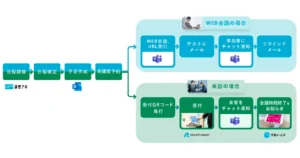 Microsoft365との連携でできること