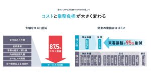 クラウド受付システム「RECEPTIONIST」の導入効果