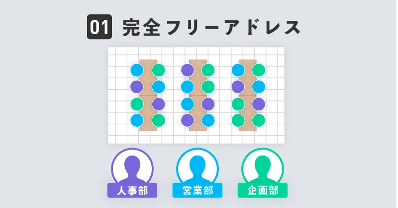 完全フリーアドレス