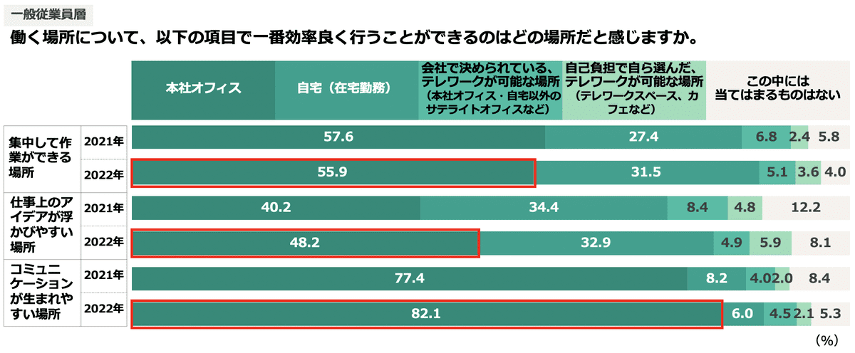 ハイブリッドワーク_アンケート調査_コミュニケーション