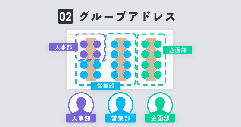 グループアドレス