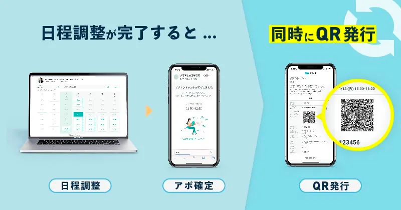 日程調整フロー
