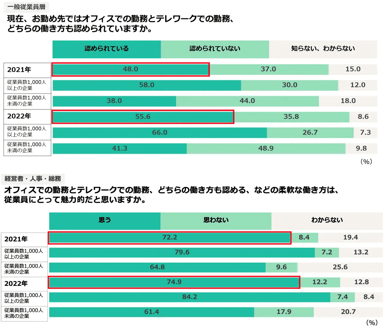 ハイブリッドワーク_アンケート調査