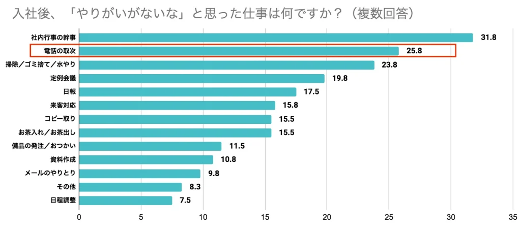 やりがいのない仕事ランキング