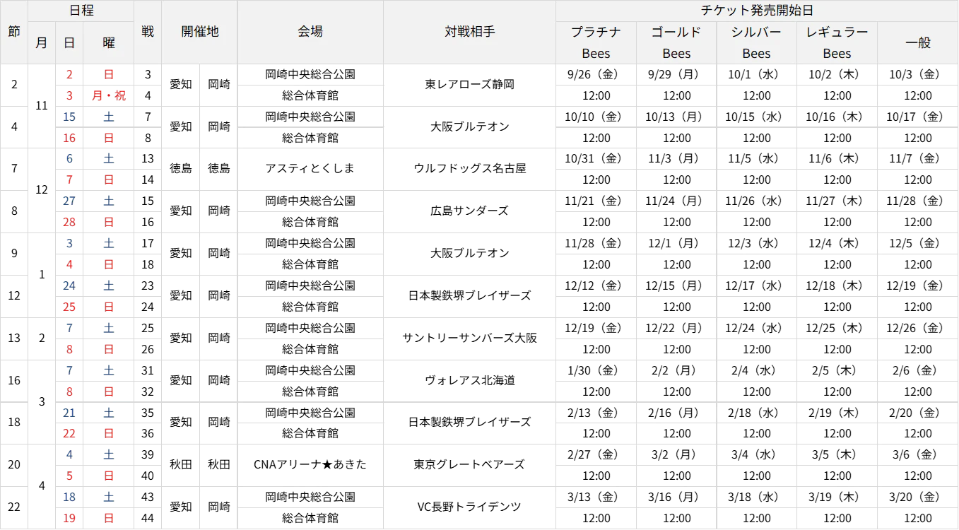 2025-26 大同生命SV.LEAGUE MEN レギュラーシーズン チケット販売日程 2025-26 大同生命SV.LEAGUE MEN レギュラーシーズン チケット販売日程