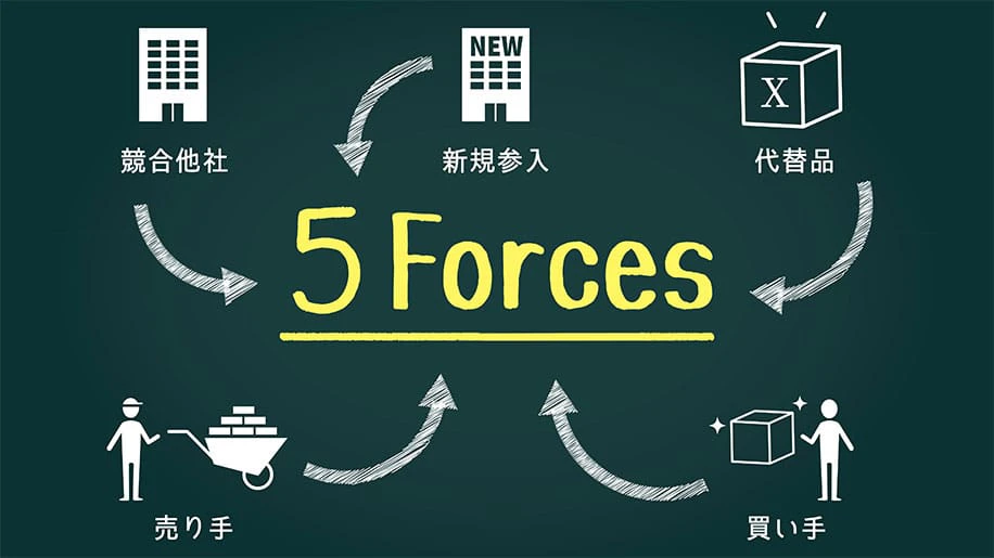 5フォース分析