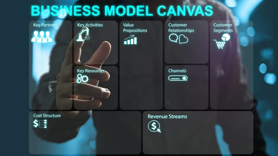 ビジネスモデルキャンバス