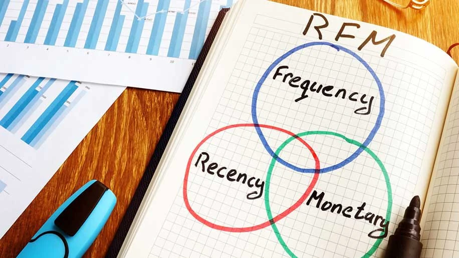 RFM分析イメージ画像