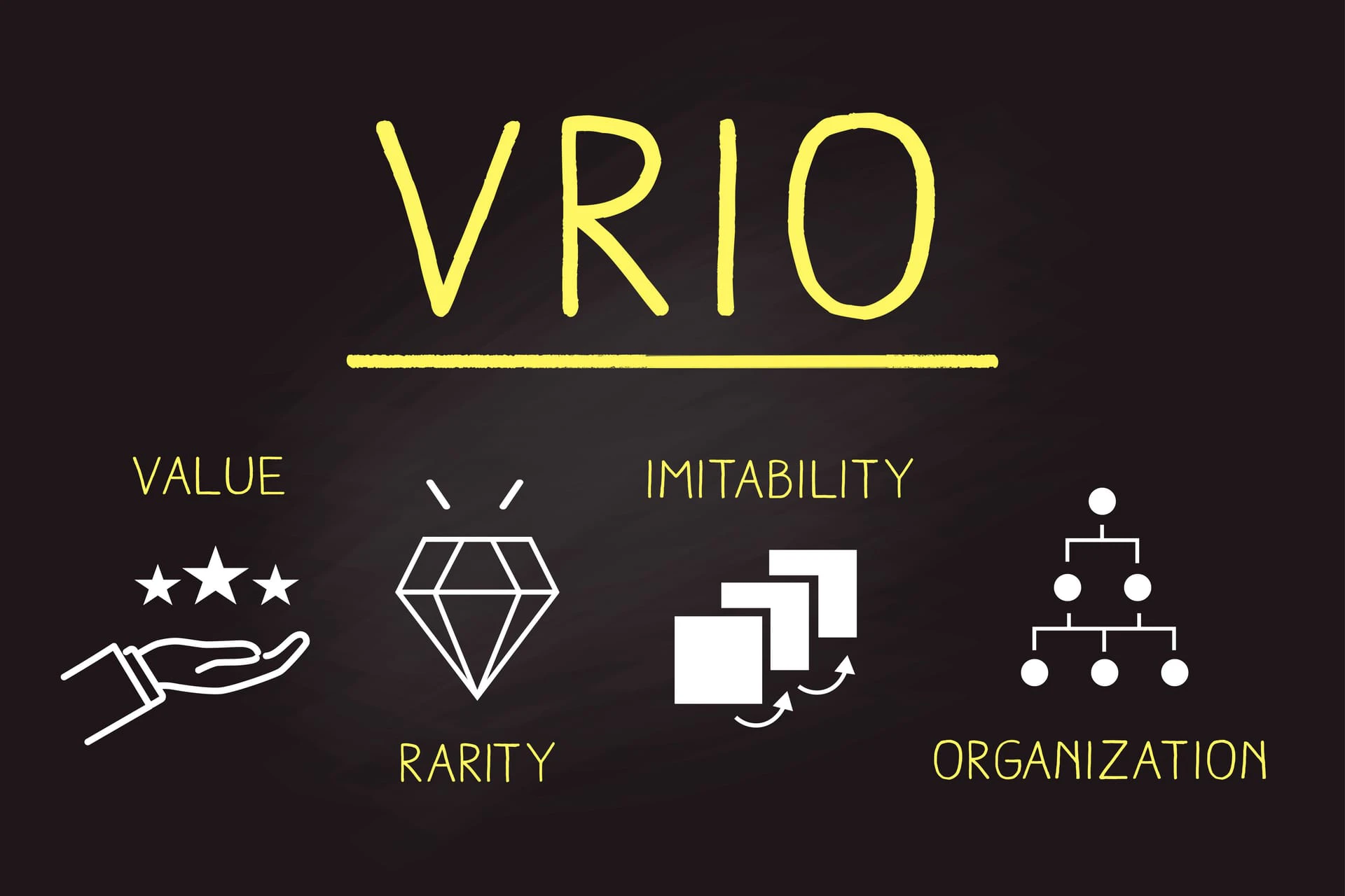 VRIO分析とは?自社の競争優位性を分析するためのフレームワークを解説