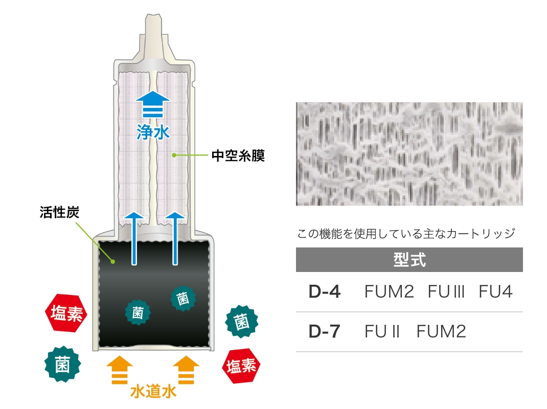 製品詳細 | オルガノ株式会社 製品サイト