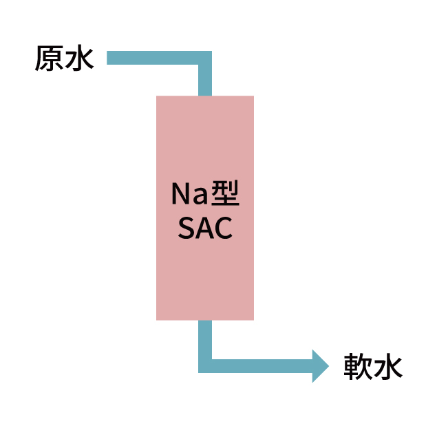 製品詳細 | オルガノ株式会社 製品サイト