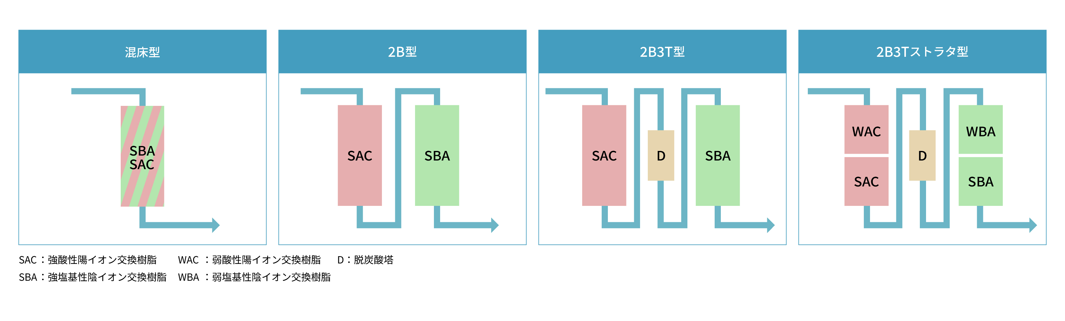 製品詳細 | オルガノ株式会社 製品サイト
