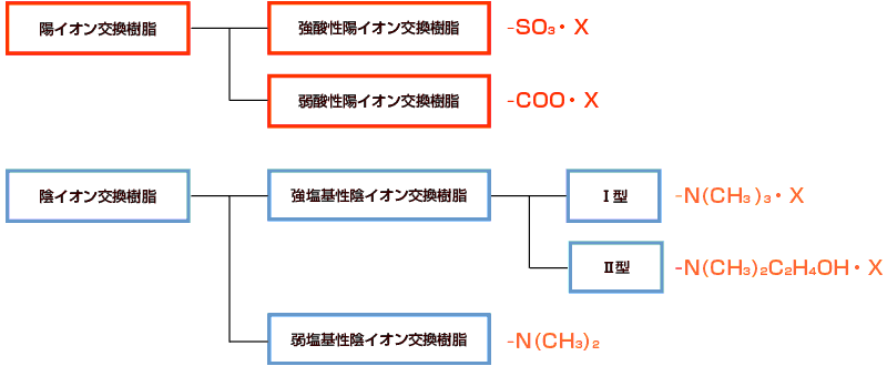 コラム詳細 | オルガノ株式会社 製品サイト