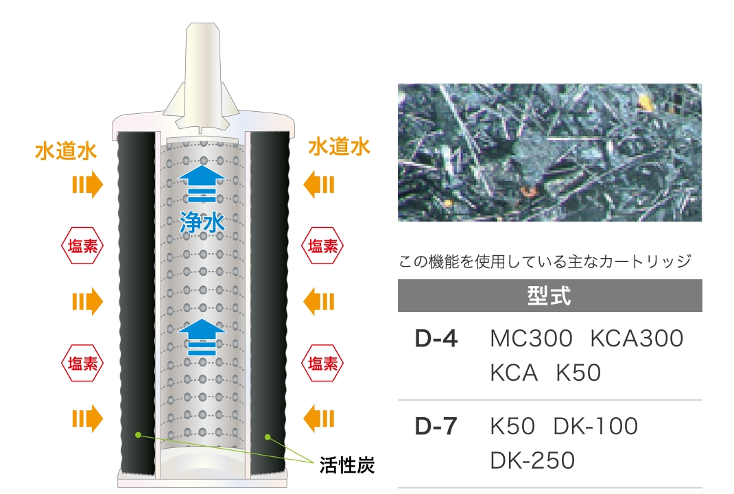 製品詳細 | オルガノ株式会社 製品サイト
