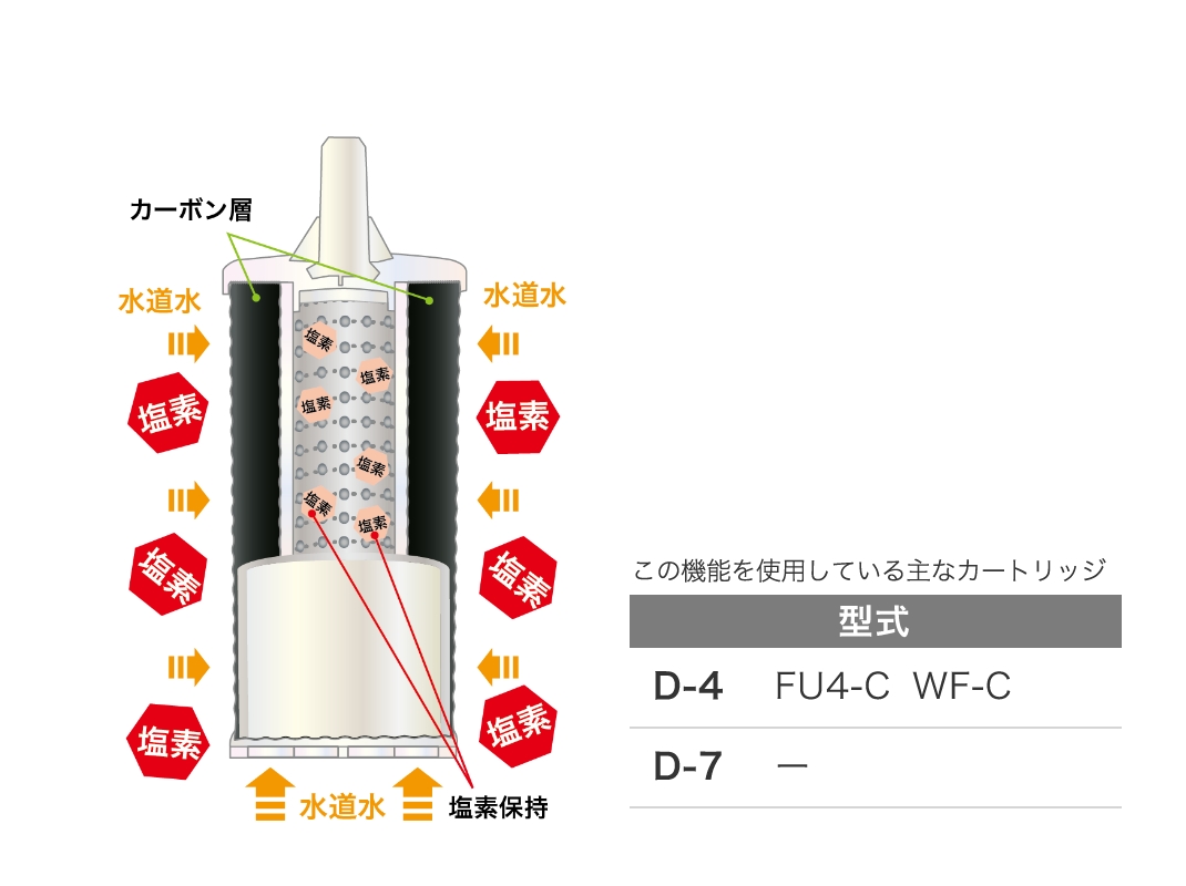 製品詳細 | オルガノ株式会社 製品サイト