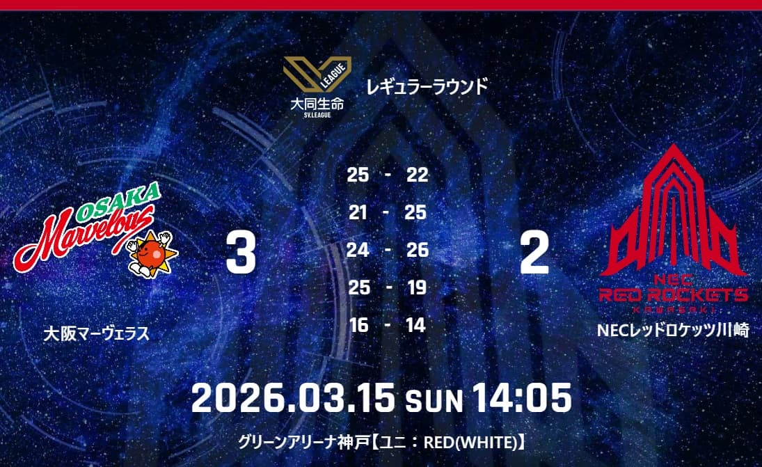  試合結果：3月15日