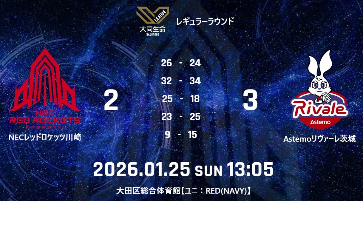  試合結果：1月25日