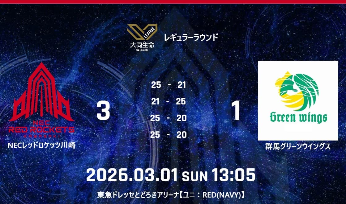  試合結果：3月1日