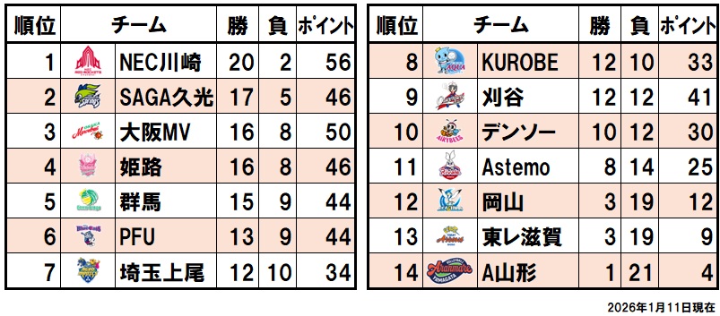 順位表（2026/01/11）