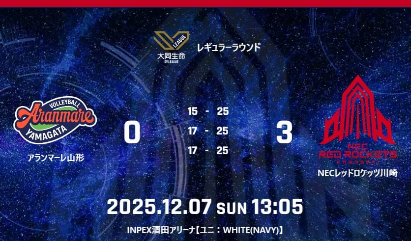 試合結果：12月7日