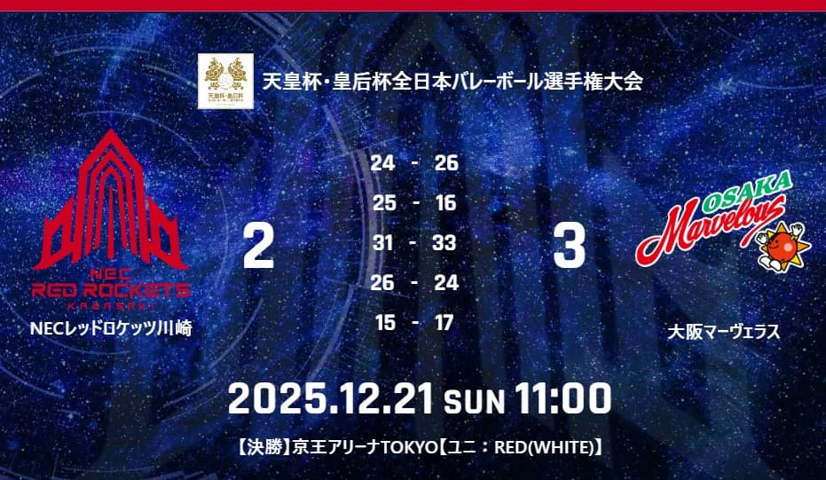 試合結果：12月21日
