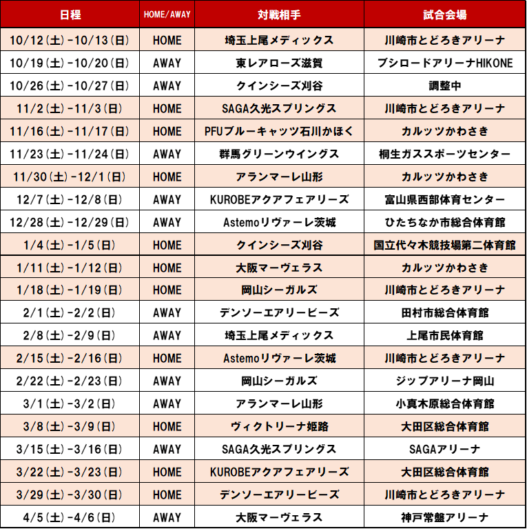 2024-25 大同生命SV.LEAGUE WOMEN 日程・会場・対戦カード決定の
