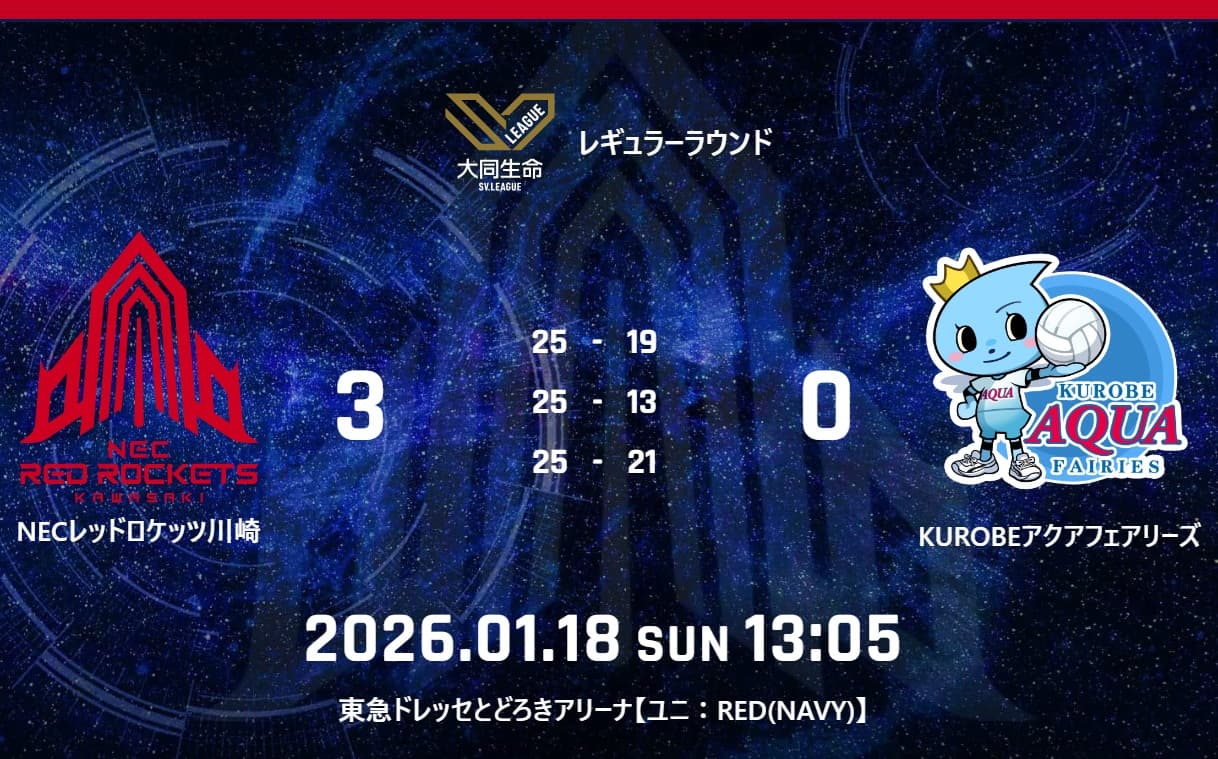  試合結果：1月18日