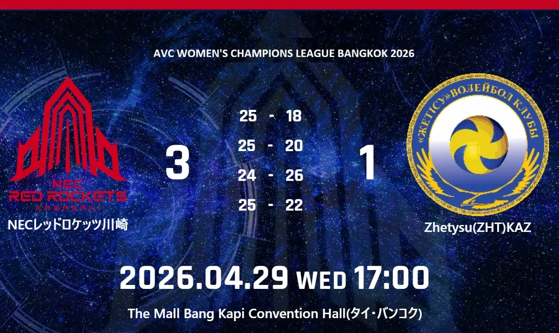 AVC CHAMPIONS LEAGUE BANGKOK 2026 4月29日結果