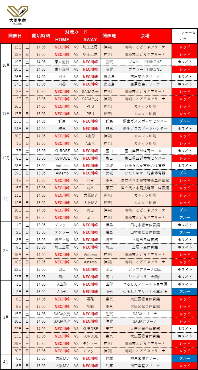 全試合日ユニフォームカラーのお知らせ | ニュース | NECレッド