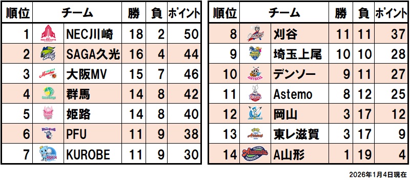 順位表（2026/01/04）