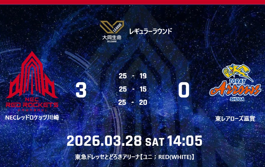  試合結果：3月28日