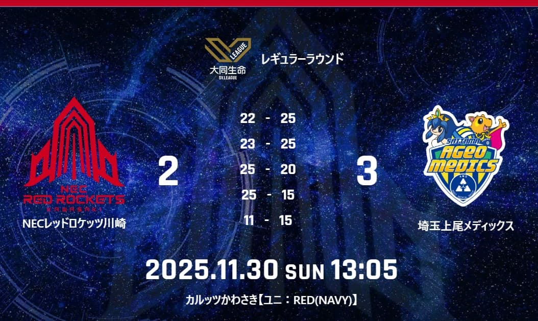 試合結果：11月30日