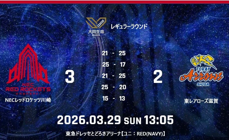  試合結果：3月29日