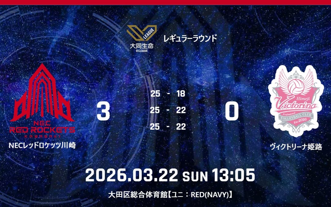  試合結果：3月22日