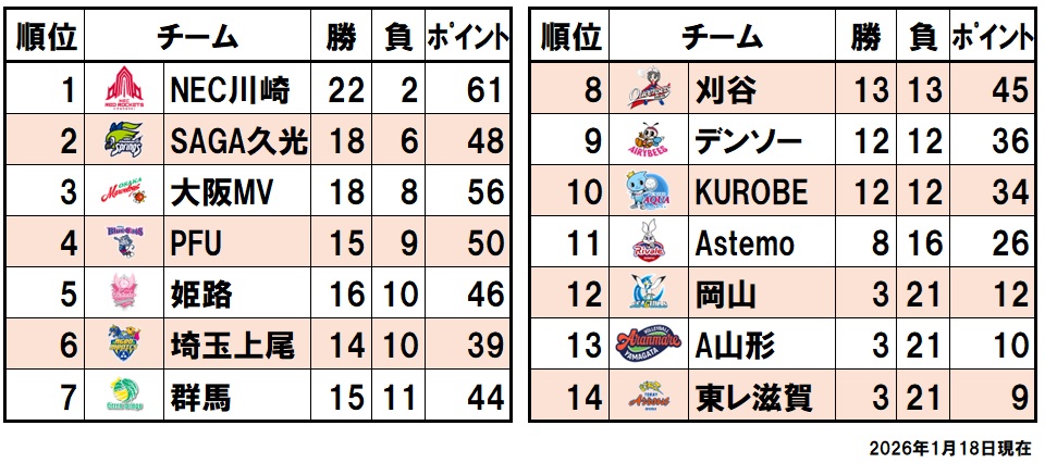 順位表（2026/01/18）