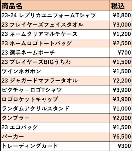 ROCKETS GEAR】開幕戦グッズ情報！ | ニュース | NECレッド