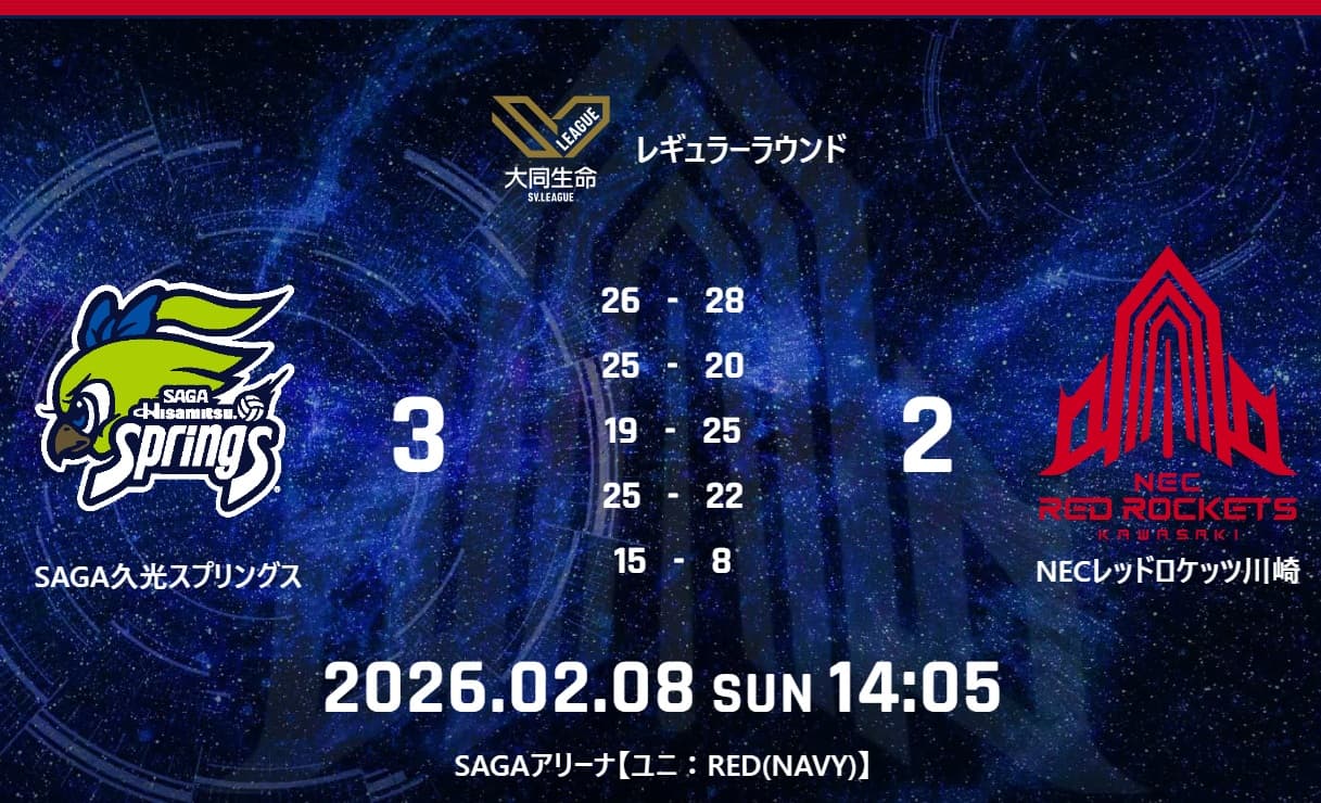  試合結果：2月8日