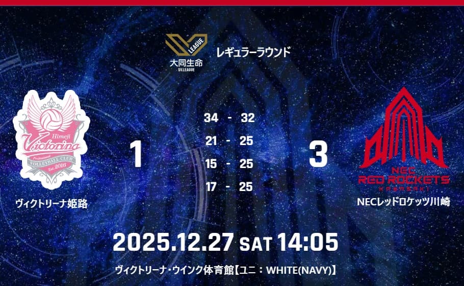 試合結果：12月27日