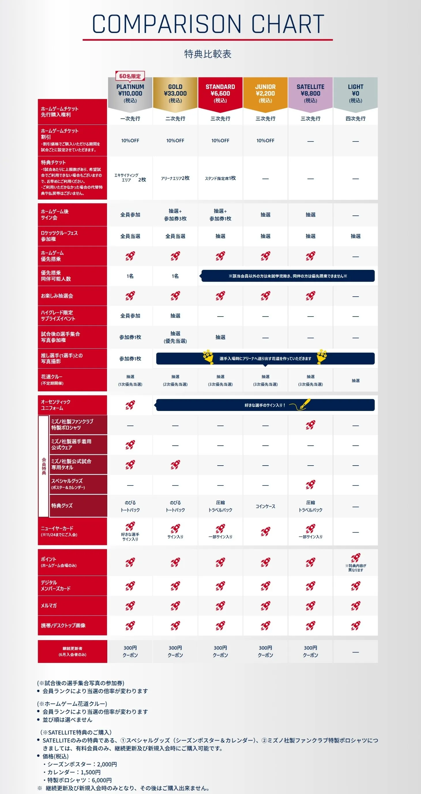 2026-27シーズン REDROCKETS CREW 継続更新・入会のお知らせ