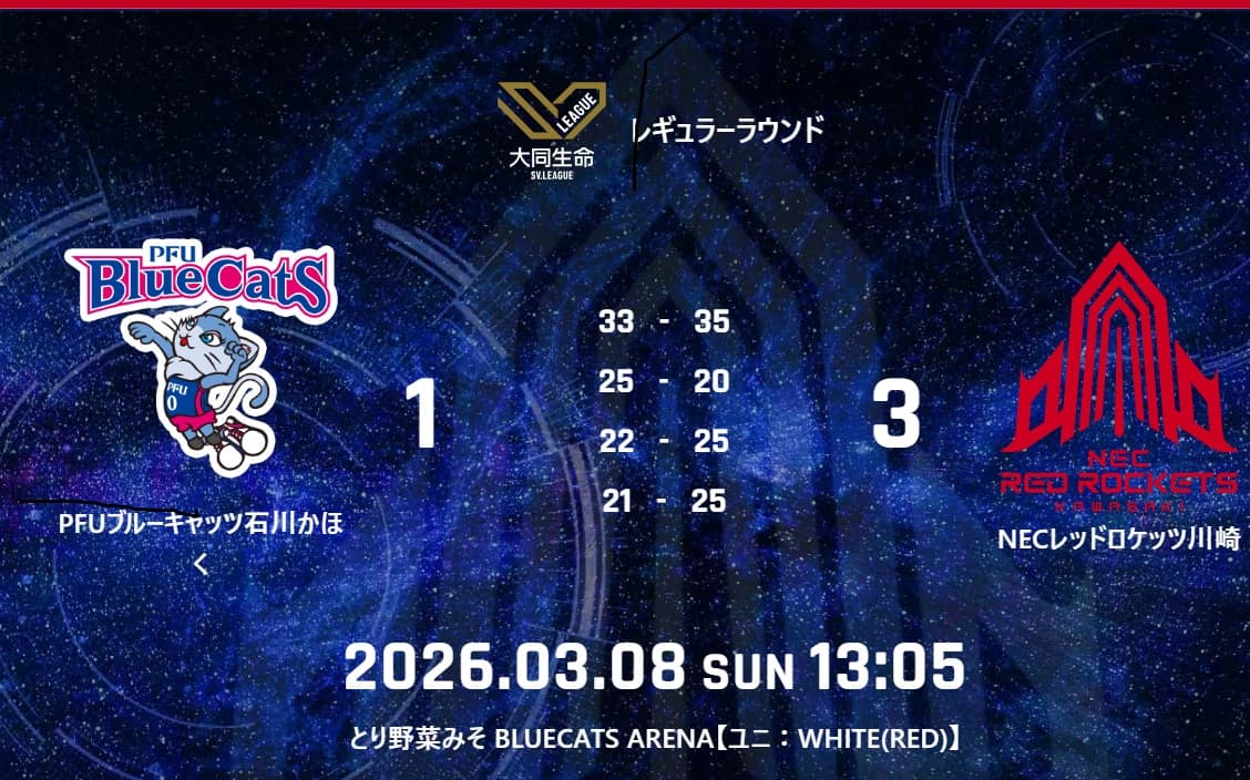  試合結果：3月8日