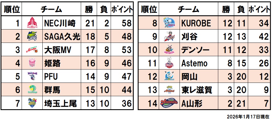 順位表（2026/01/17）