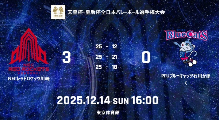 試合結果：12月14日