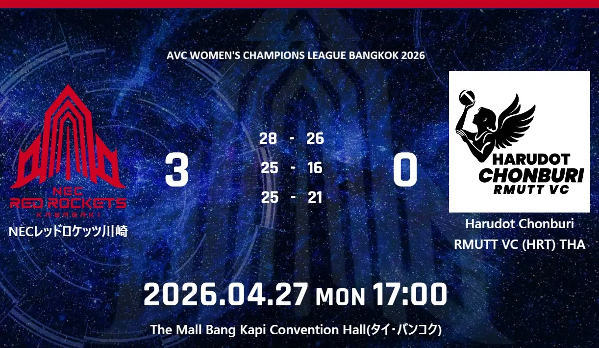 AVC CHAMPIONS LEAGUE BANGKOK 2026 4月27日結果