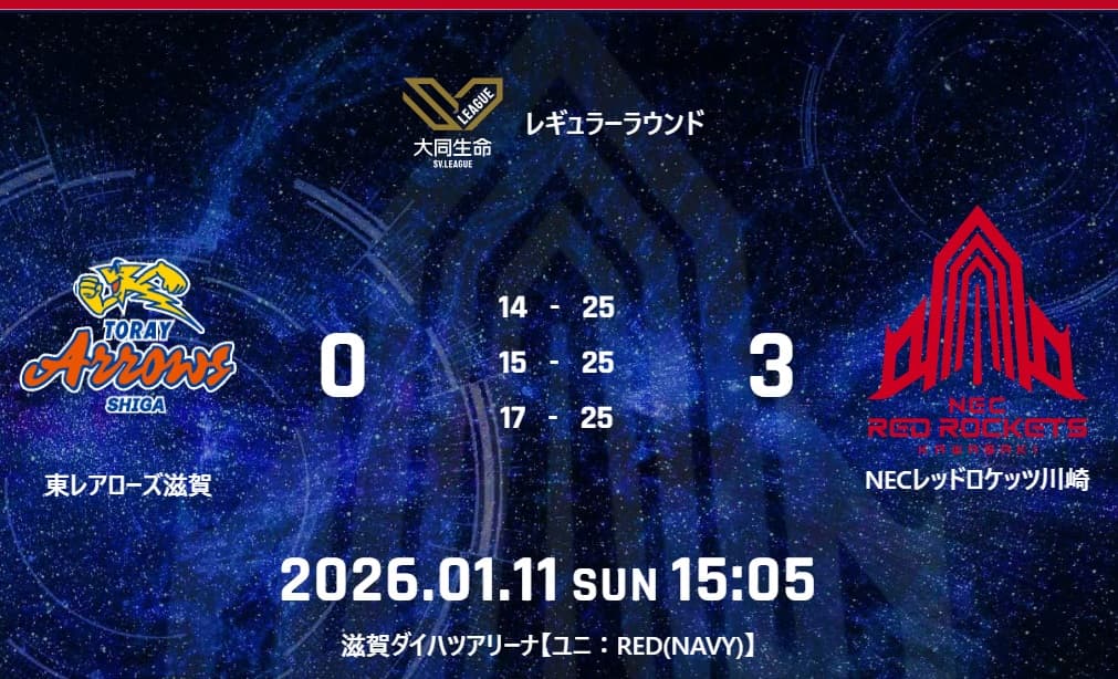 試合結果：1月11日