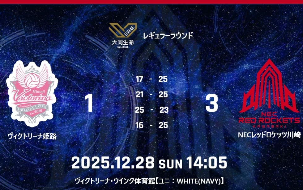 試合結果：12月28日