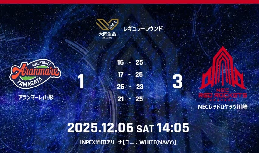 試合結果：12月6日