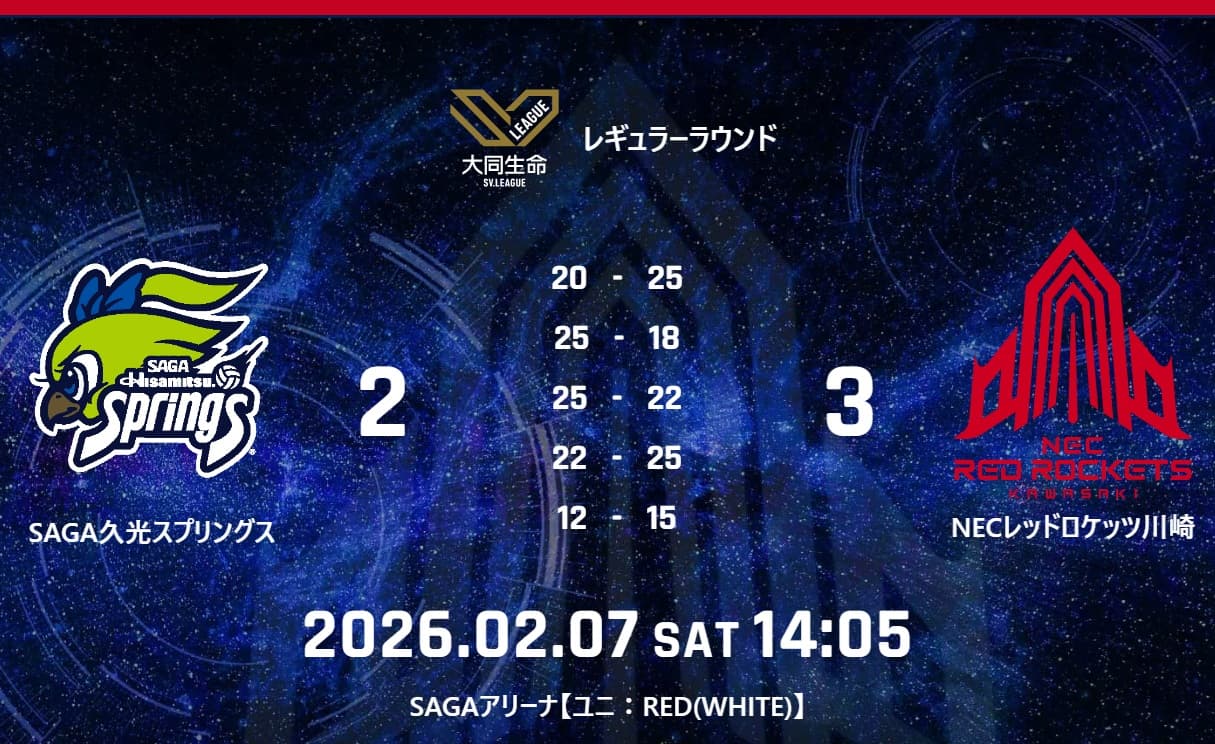  試合結果：2月7日