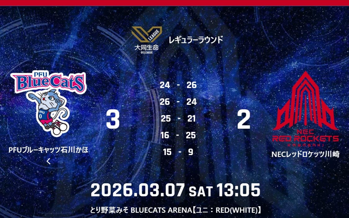  試合結果：3月7日